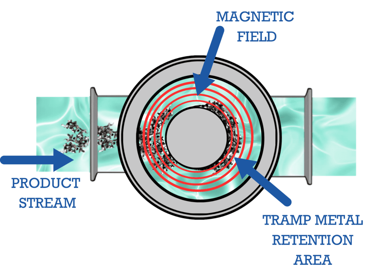 How It Works Blade Magnet
