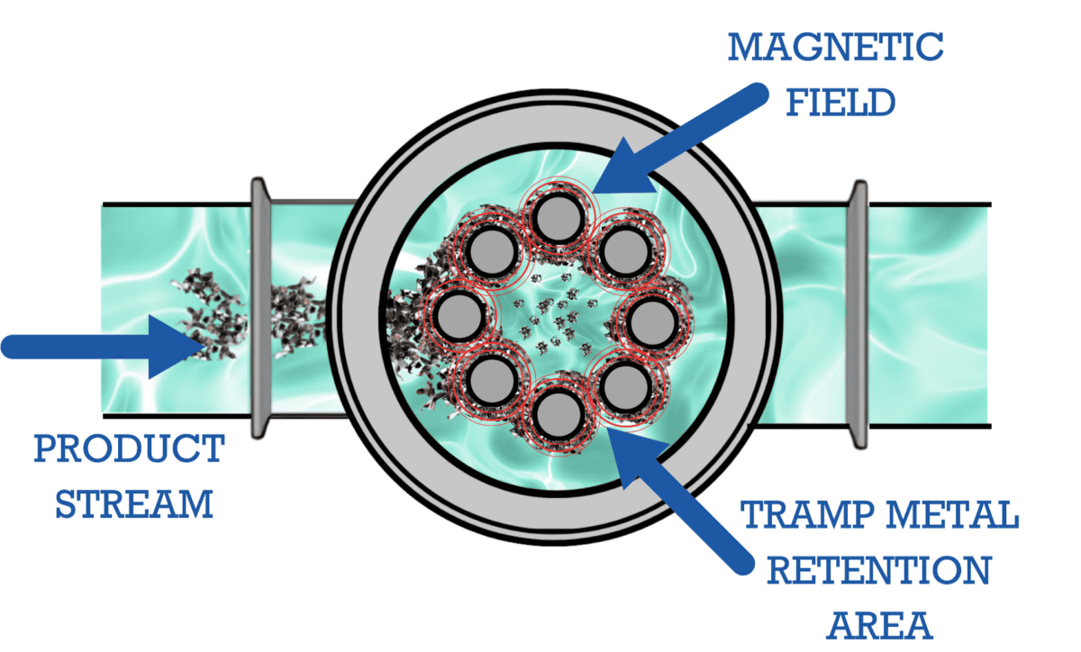 How an MPI LTF-HP Works