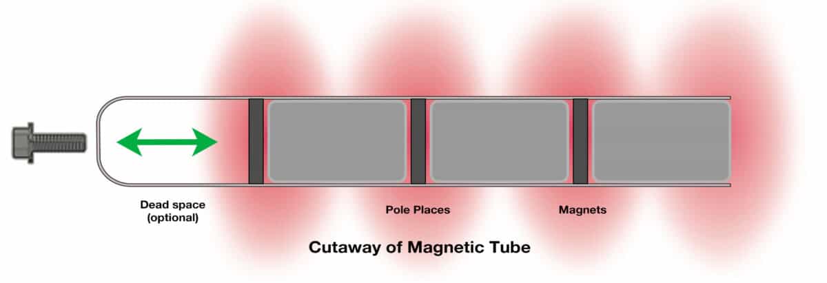 How MPI Tube and Grate Magnets Work 