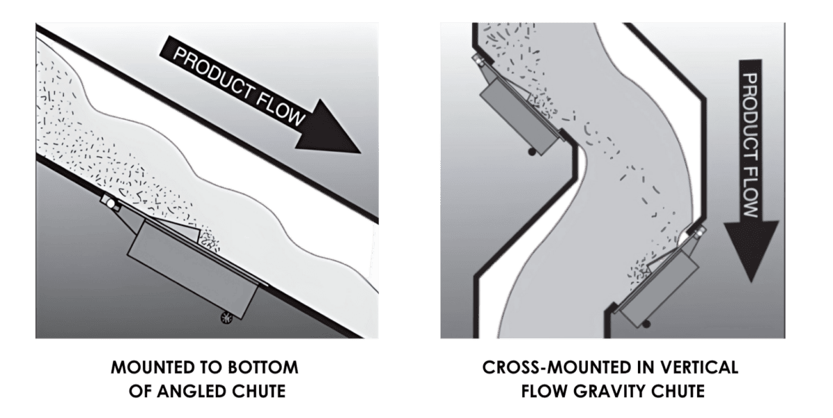 How an MPI Plate Magnet Works