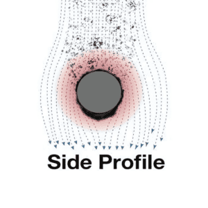 Side of MPI Magnetic Tube How It Works Illustration