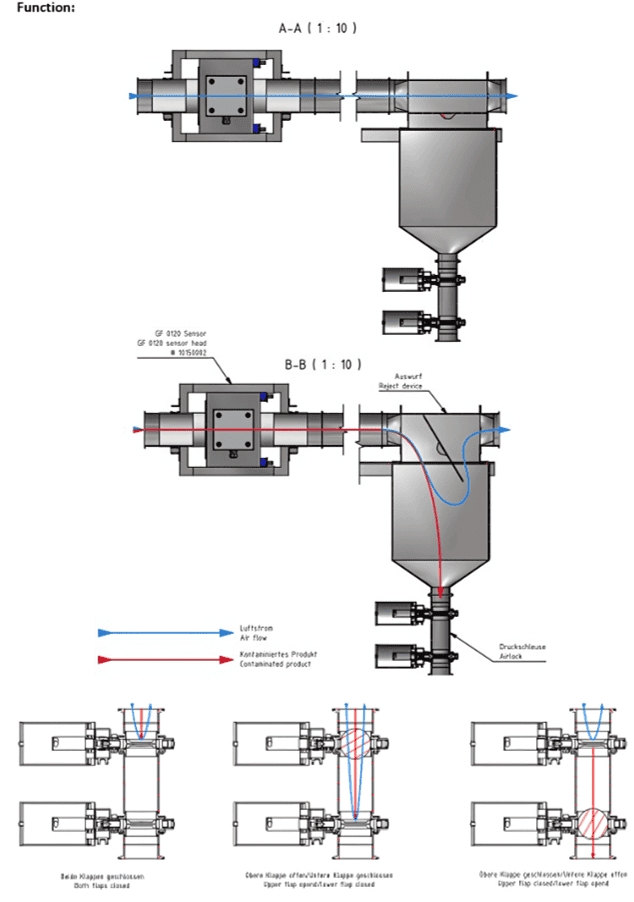 MPI Metal Detector for Pneumatic Lines How It Works Drawing