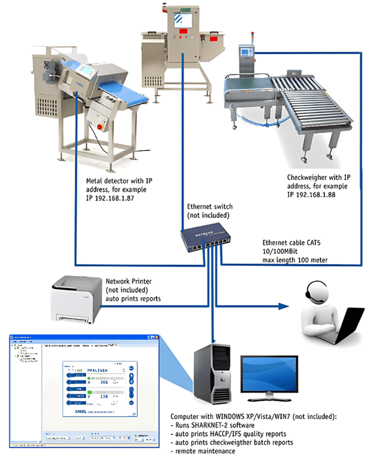 SHARKNET® Software How It Works