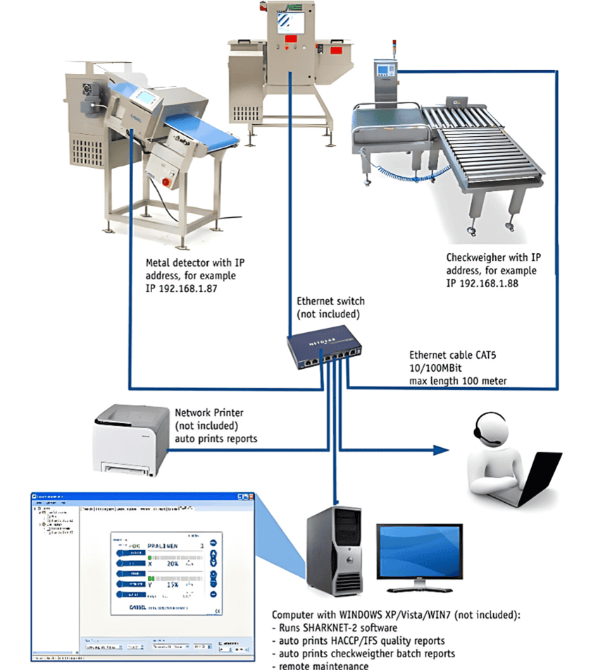 Sharknet Software Controller How It Works
