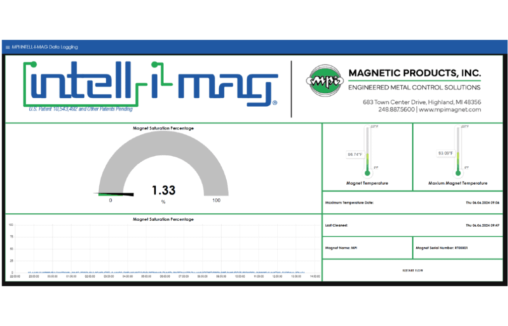 Intell-I-Mag dashboard showing PLC interface