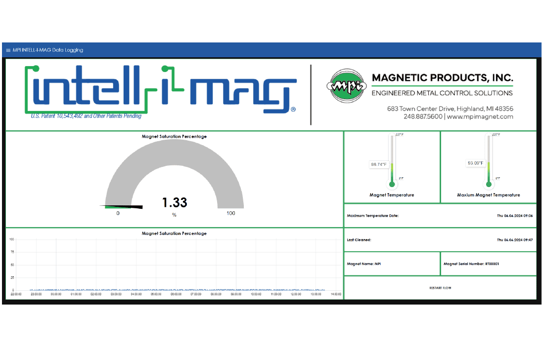 Intell-I-Mag dashboard showing PLC interface