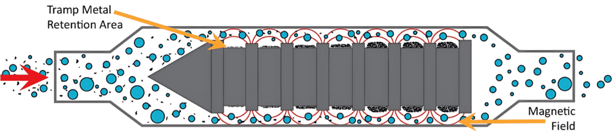 PLM How It Works Diagram