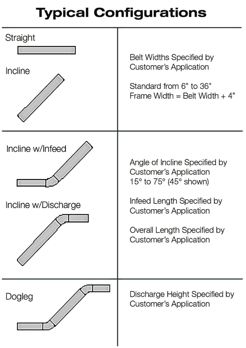 Steel Hinge Belt Conveyor vs. Parts-Out Conveyor Typical Configurations